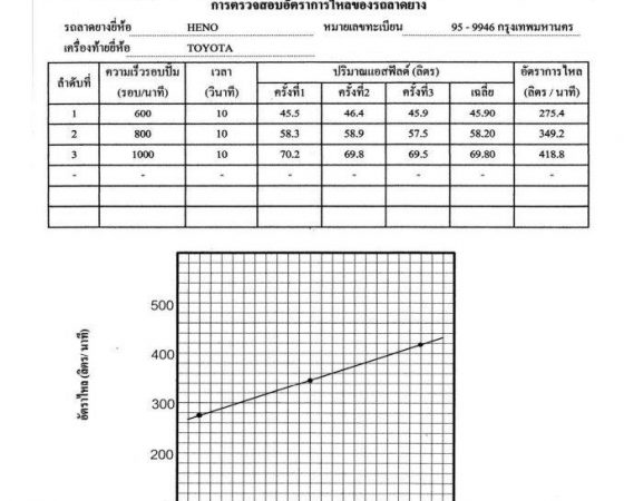 เอกสารคาลิเบทคุณภาพการทดสอบรถลาดยาง รถสเปรย์ยางของหจก.รุ่งโรจน์กลการ 331